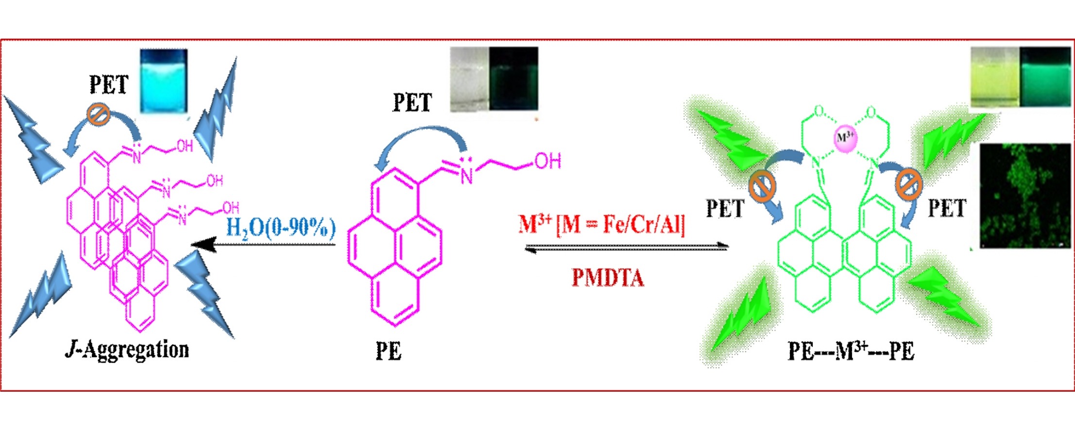 壓敏紙的化學關系
