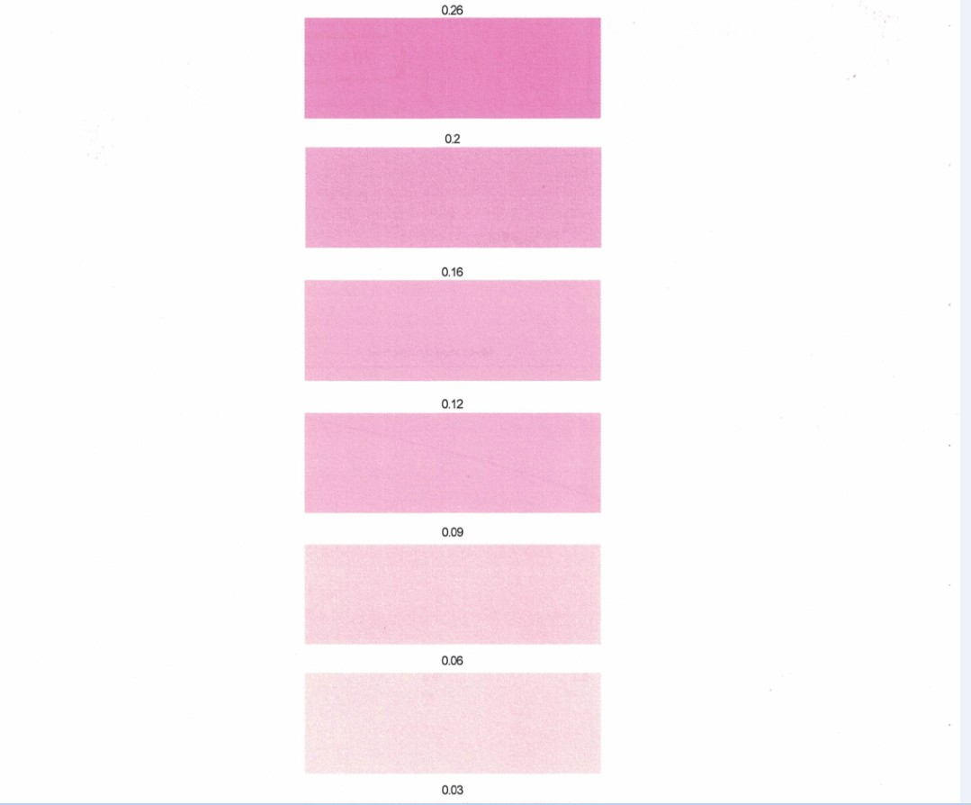 LF3壓敏紙比色卡